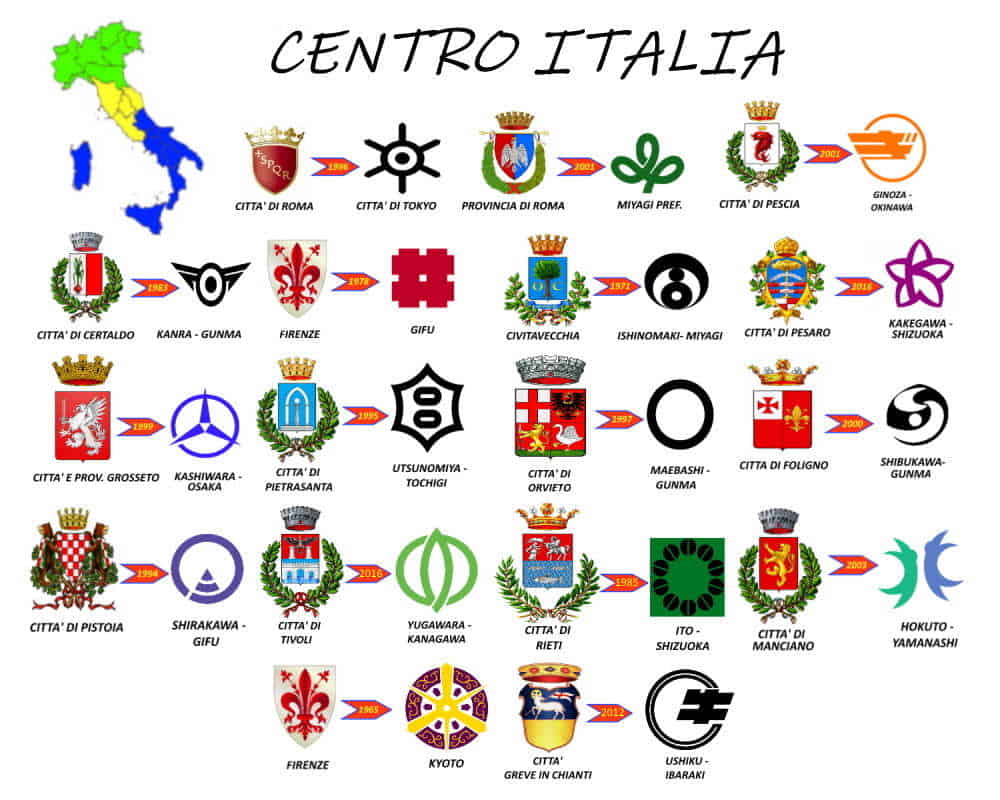 CITTA DEL CENTRO